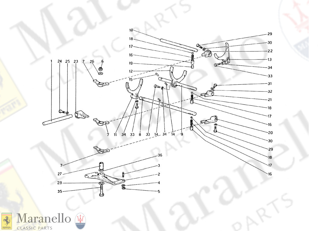 023 - Inside Gearbox Controls