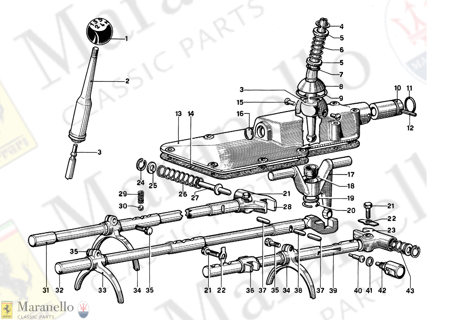 023 - Gear Box Controls