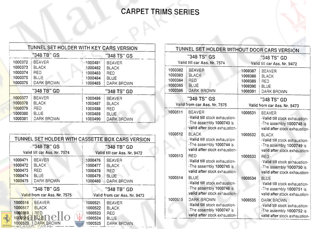 199 - Carpet Trims Series