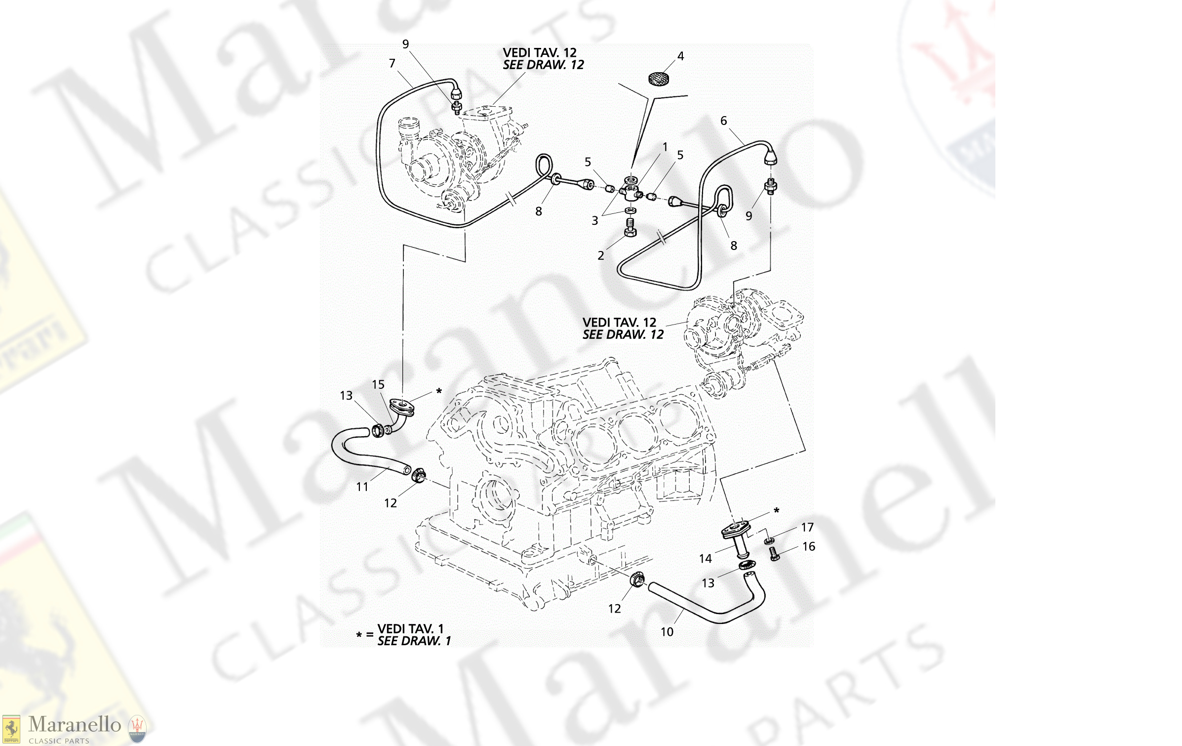 C 12.2 - C 122 - Turboblowers Lubrication