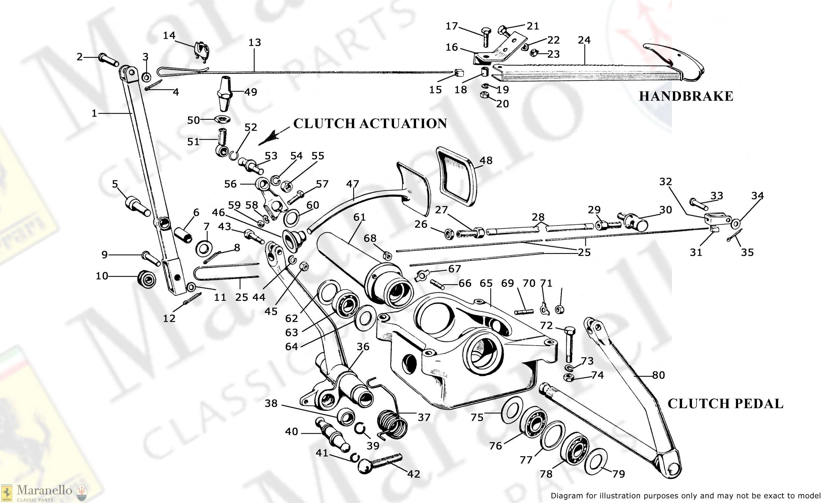 025 - Brake Controls