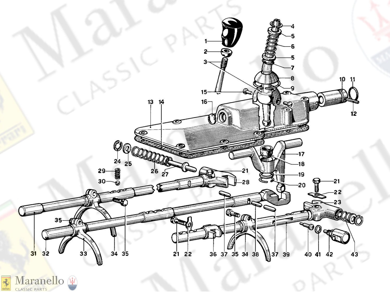 023 - Gear Box Controls