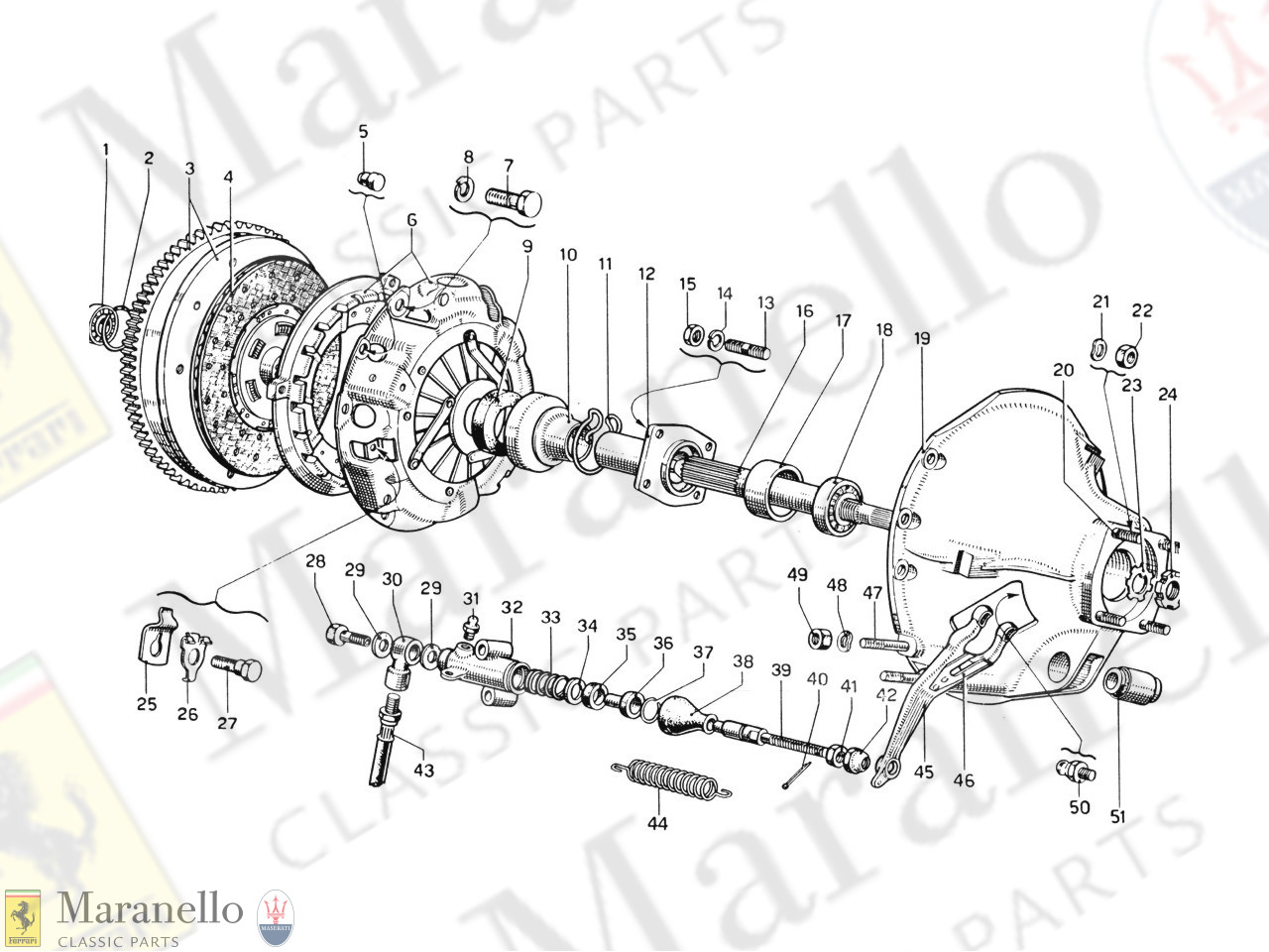 015 - Clutch And Controls